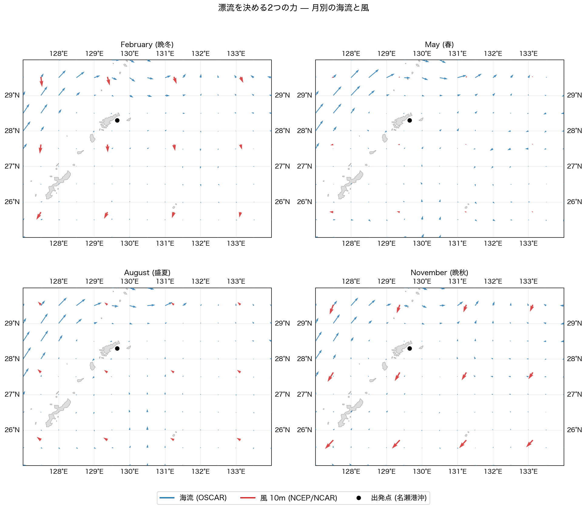 月別の海流と風