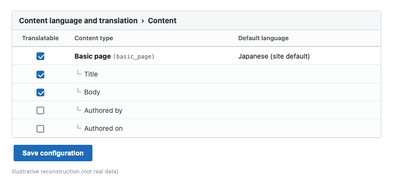 The Content language settings table with "Basic page" made translatable and its Title and Body checked as translatable fields (illustrative reconstruction, not real data).