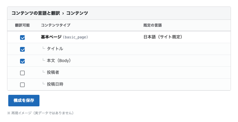 コンテンツ言語設定で「基本ページ」を翻訳可能にし、タイトルと本文を翻訳対象のフィールドにチェックした状態のテーブル(再現イメージ・実データではありません)。