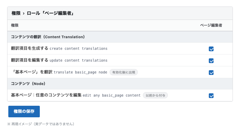 ロール「ページ編集者」の権限ページ。コンテンツの翻訳の「生成する」「編集する」と「基本ページを翻訳(translate basic_page node)」にチェックが入り、対比として以前から付与済みの「基本ページ：任意のコンテンツを編集」も表示されている(再現イメージ・実データではありません)。