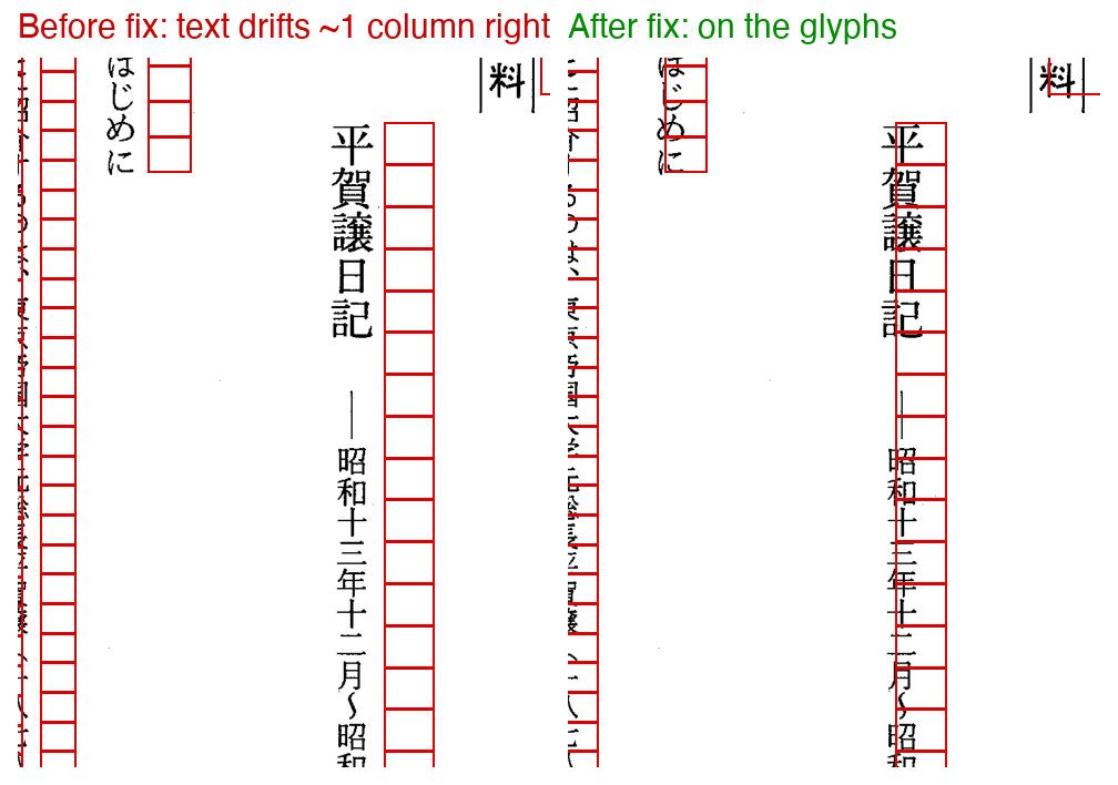 修正前後の文字単位の位置比較。左は各文字の枠が黒文字の1列右にずれ、題字「平賀譲日記」の右に空の枠が並ぶ。右は各文字の枠が黒文字に重なっている